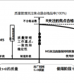 【可靠性專題】PCBA壽命預(yù)測(cè) 動(dòng)態(tài)老化測(cè)試&靜態(tài)老化測(cè)試